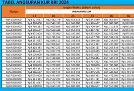 Tabel Pinjaman Bank Mandiri 2024 Non Kur