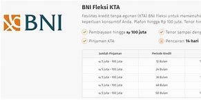 Tabel Pinjaman Tanpa Agunan Bni